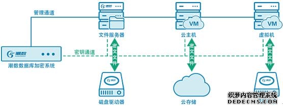 中国电信获得发明专利授权：“数据传输方法和系统及信令安全管理网关”