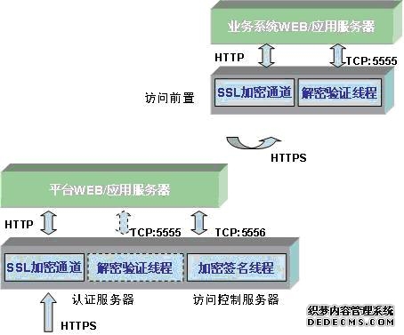 郑州机场“五一”假期加密新开多条航线